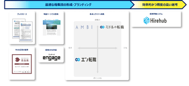 提供サービス一覧（ソーシャルインパクト採用プロジェクト（奈良県））