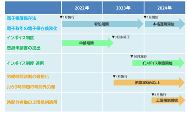 建設業の法改正カレンダー