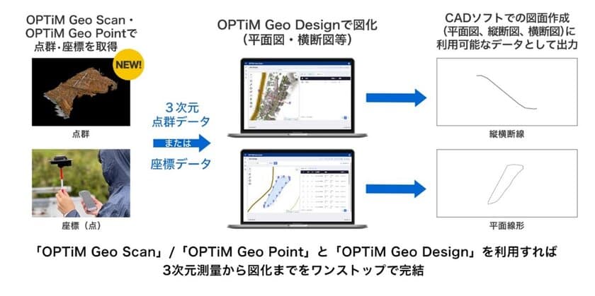 図化アプリ「OPTiM Geo Design」、
3次元点群データからも図化が可能に