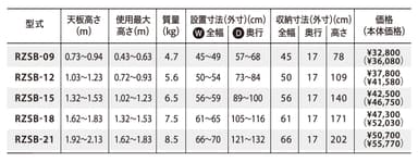 RZSBスペック