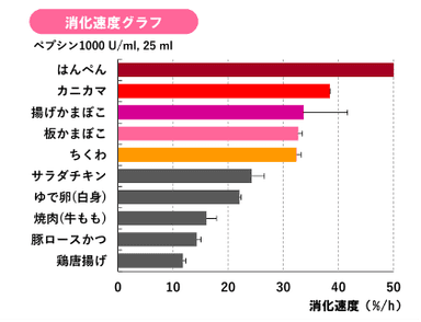 図6