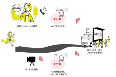 イメージ図