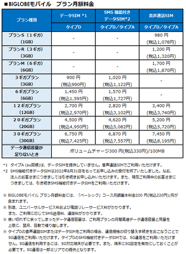 プラン月額料金