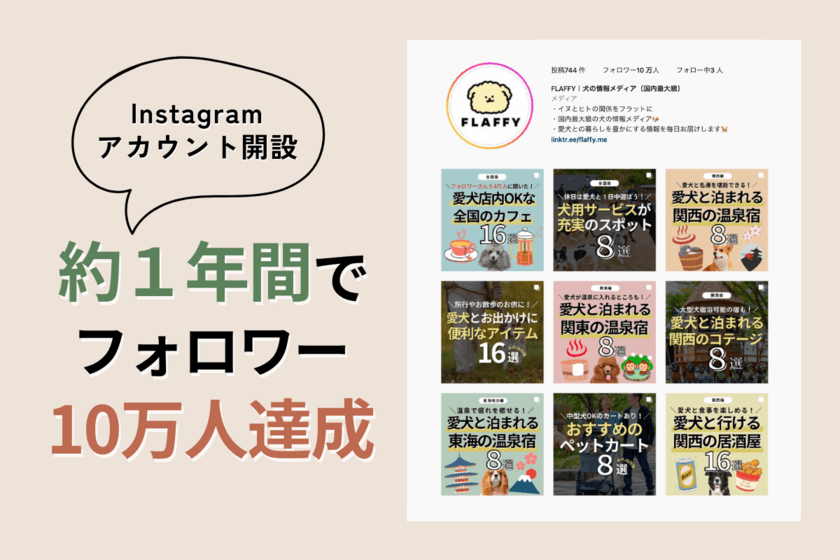 国内最大級の犬情報メディア「FLAFFY.me」が
Instagramアカウント開設約1年でフォロワー10万人を達成！
コラボ企画や取材依頼も受付中