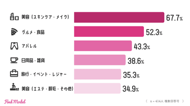 案件カテゴリー