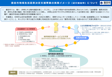 モデル事業の実施イメージ