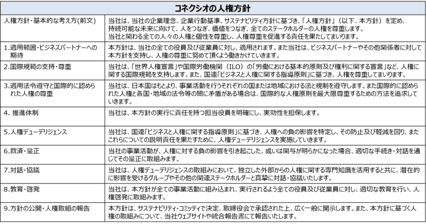 コネクシオ、「人権方針」の新設と
「ダイバーシティ＆インクルージョン推進の基本的な考え方」の
改定を発表