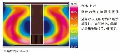 YKFDF120J1_足元ヒーター熱対流イメージ