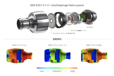 DDM方式ドライバー_振動解析_イメージ