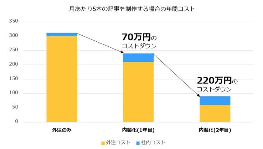 株式会社シンプリック、インバウンド向けSEOノウハウを
3ヶ月で身につけるオンライン研修サービスを開始