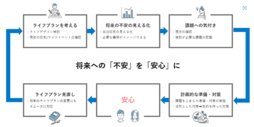 北國FHDの子会社・株式会社FDアドバイザリーが
ライフプランに関するコラム配信を開始