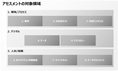 本サービスの対象領域