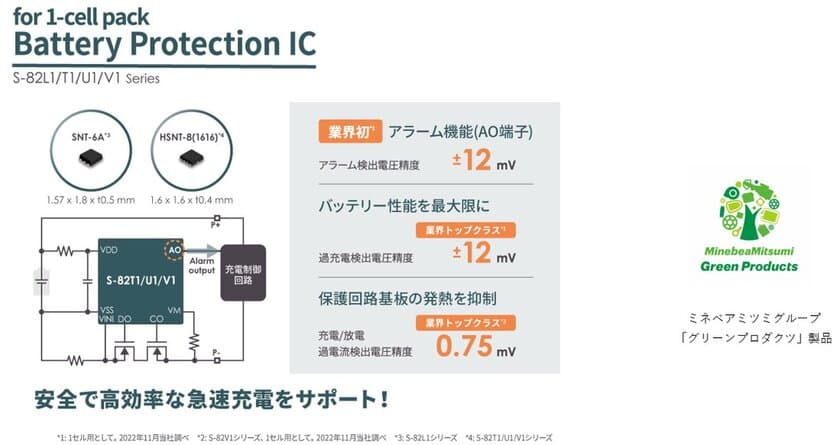 業界初(※1) アラーム機能付き1セルバッテリー保護IC
「S-82L1/T1/U1/V1シリーズ」発売