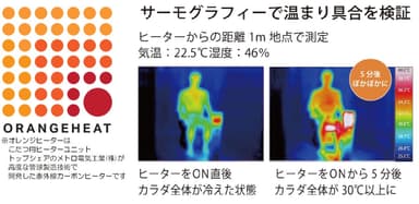 遠赤外線効果