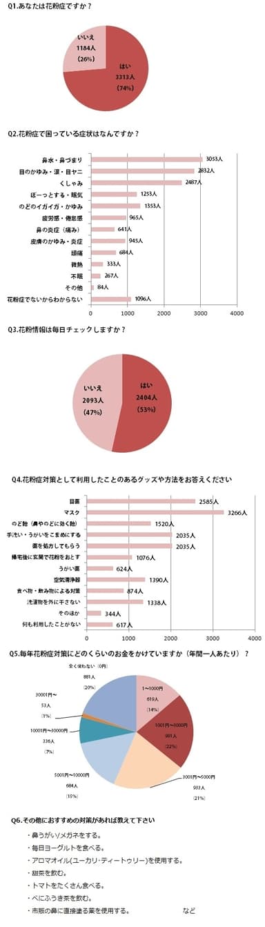 アンケート結果