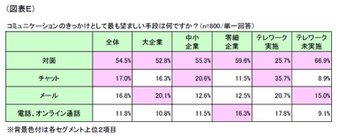 図表E