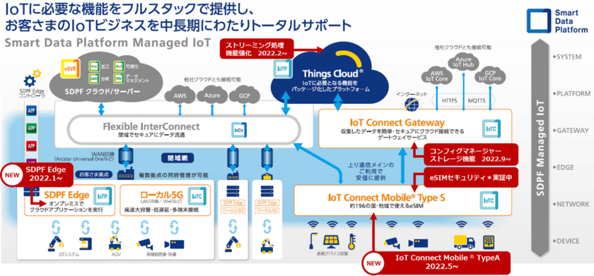 「第16回ASPIC IoT・AI・クラウドアワード2022」において
『総合グランプリ』など5賞を獲得