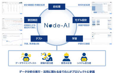 （図）Node-AI概要図