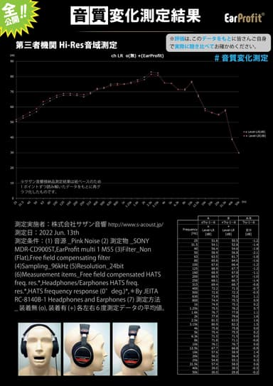 Hi-Res音域測定結果