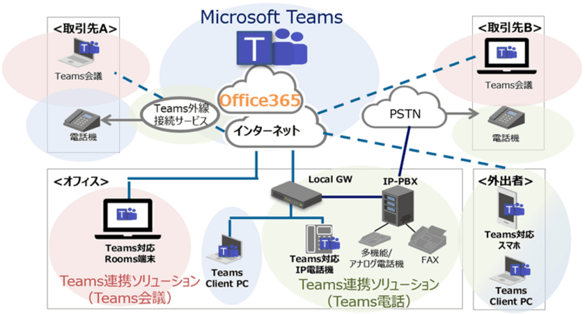 Microsoft Teamsから電話の発着信が可能に　
在宅ワーク向けTeams連携ソリューションを11月より提供開始　
～社内外とのコミュニケーション活性化に貢献～