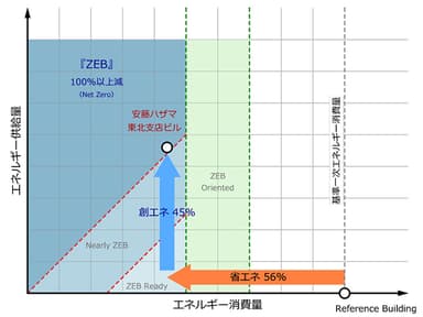 ZEBチャート