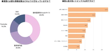 情報収集の手段と関心事項