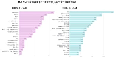 職場の満足度とポイント　2