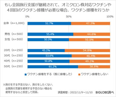 「全国旅行支援」のためにワクチン接種をするか