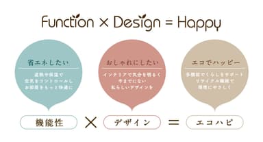 Function×Design＝Happy