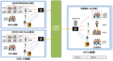 実証イメージ