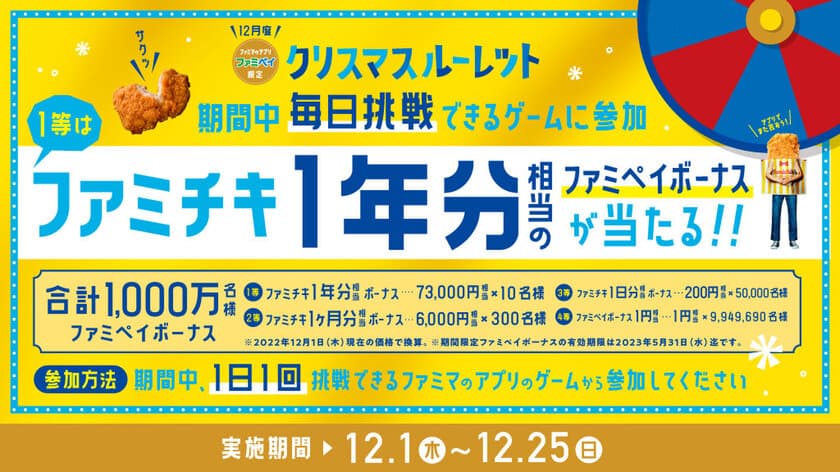 「ファミペイ」限定！最大で“ファミチキ1年分”相当の
ファミペイボーナスがもらえる「クリスマスルーレット」を開催