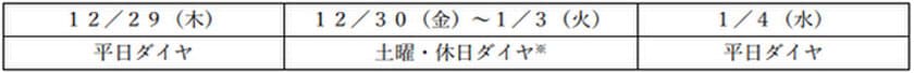 年末年始の鉄道運転ダイヤについて