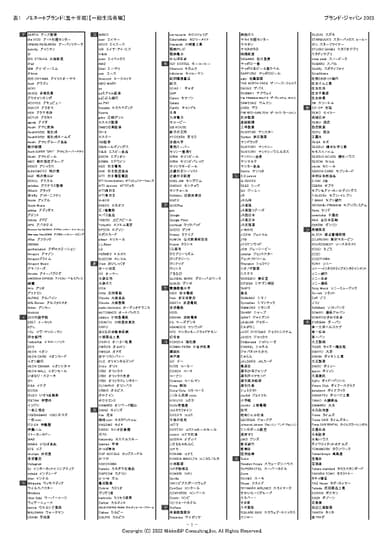 表1：ノミネートブランド(五十音順)【一般生活者編、ア行～タ行】