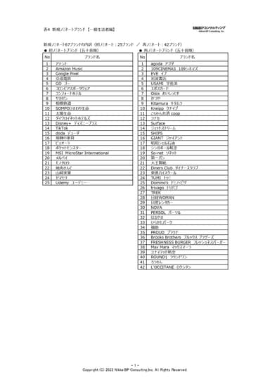 表4：新規ノミネートブランド【一般生活者編】