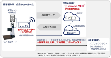 本検証の構成イメージ