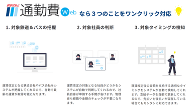 駅すぱあと通勤費webのメリット