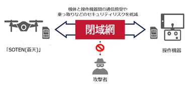 サービスのイメージ図