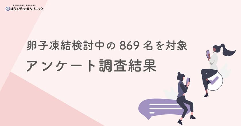 生殖補助医療を提供している「はらメディカルクリニック」　
卵子凍結検討者を対象にしたアンケート調査の結果を公開