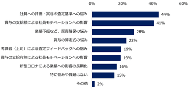 【図8】社員への賞与支給に関して、悩みや課題をお教えください。（複数回答可）