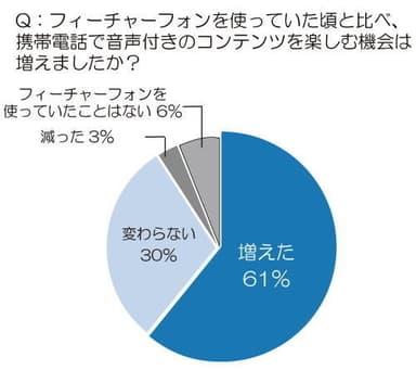 グラフ1