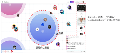 「バーチャル教室」のイメージ図