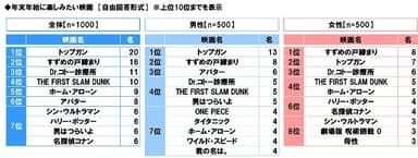 年末年始に楽しみたい映画