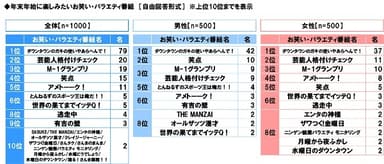 年末年始に楽しみたいお笑い・バラエティ番組