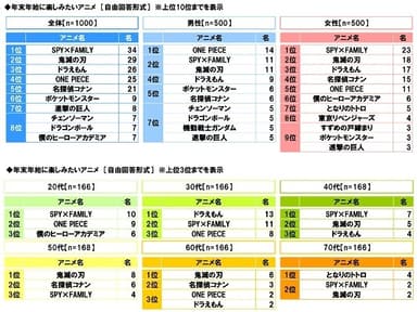 年末年始に楽しみたいアニメ