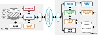 特許の概念図