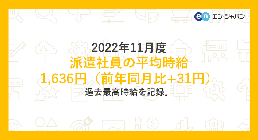 2022年11月度 派遣社員の平均時給は1,636円
過去最高時給を記録。