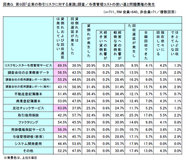 図表G