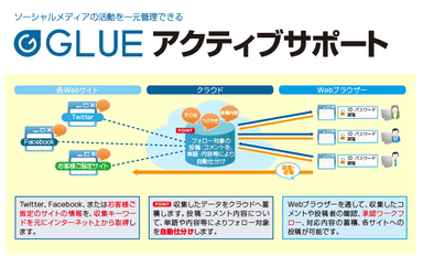 サービスイメージ