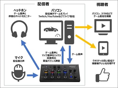 機器の接続例