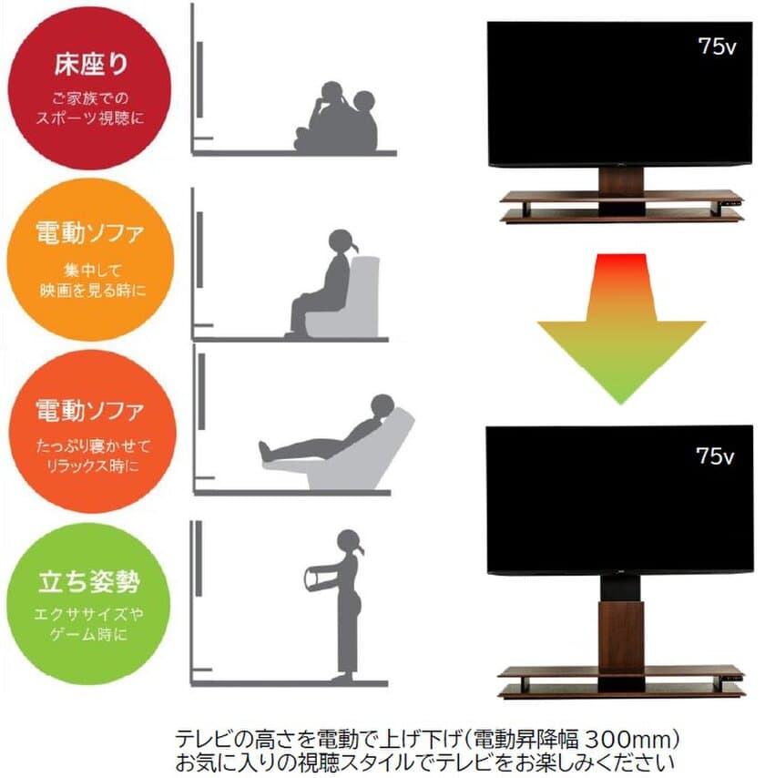 リモコンでテレビの高さを変えられる
電動昇降テレビスタンド「e-RIZE/イーライズ」発売